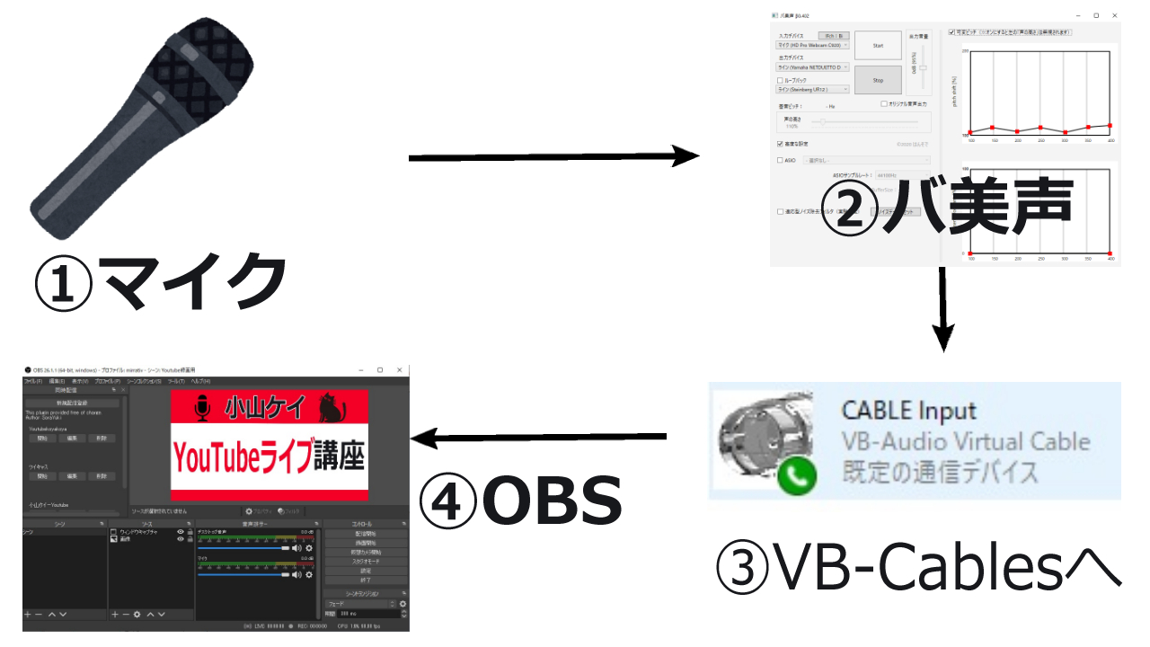 VB-Cableをボイスチェンジソフトで使う方法～配信や動画撮影の実用例