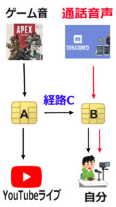 Zoomやdiscordの通話音声を載せずにゲーム実況する方法 仮想オーディオデバイスの使い方 Youtubeやニコニコ動画で人気が出る方法を徹底解説するブログ